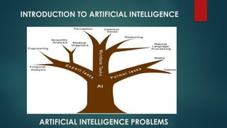 INTRODUCTION TO ARTIFICIAL INTELLIGENCE
ARTIFICIAL INTELLIGENCE PROBLEMS
 