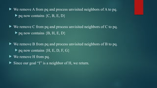  We remove A from pq and process unvisited neighbors of A to pq.
 pq now contains {C, B, E, D}
 We remove C from pq and process unvisited neighbors of C to pq.
 pq now contains {B, H, E, D}
 We remove B from pq and process unvisited neighbors of B to pq.
 pq now contains {H, E, D, F, G}
 We remove H from pq.
 Since our goal “I” is a neighbor of H, we return.
 