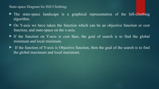 State-space Diagram for Hill Climbing:
 The state-space landscape is a graphical representation of the hill-climbing
algorithm.
 On Y-axis we have taken the function which can be an objective function or cost
function, and state-space on the x-axis.
 If the function on Y-axis is cost then, the goal of search is to find the global
minimum and local minimum.
 If the function of Y-axis is Objective function, then the goal of the search is to find
the global maximum and local maximum.
 