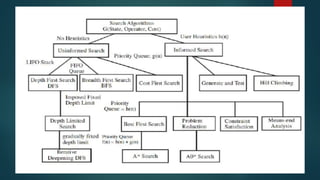 AI Unit-1 PPT.pptx https https plans to go
