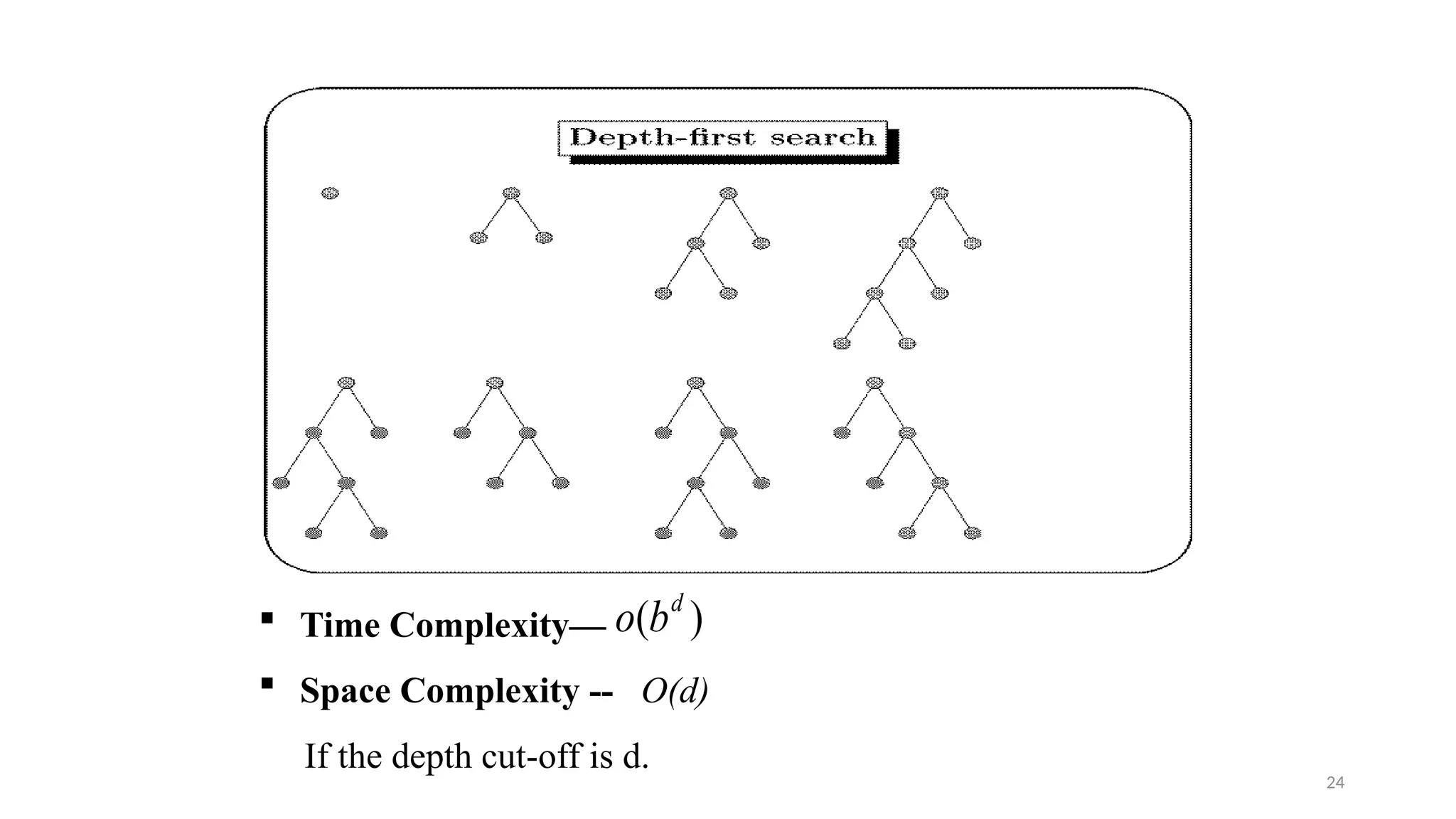 24
 Time Complexity—
 Space Complexity -- O(d)
If the depth cut-off is d.
)
( d
b
o
 