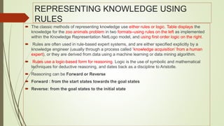 Artificial Intelligence_ Knowledge Representation | PPTX