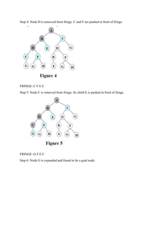 Step 4: Node D is removed from fringe. C and F are pushed in front of fringe.
FRINGE: C F E C
Step 5: Node C is removed from fringe. Its child G is pushed in front of fringe.
FRINGE: G F E C
Step 6: Node G is expanded and found to be a goal node.
 