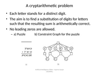 A cryptarithmetic problem
? Each letter stands for a distinct digit.
? The aim is to find a substitution of digits for letters
such that the resulting sum is arithmetically correct.
? No leading zeros are allowed.
C a) Puzzle b) Constraint Graph for the puzzle
Artificial Intelligence ݺߣs-- Aparna Gurjar
CSE(AIML)
 
