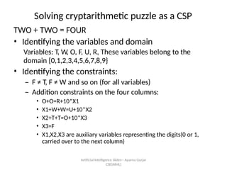 Artificial Intelligence ݺߣs-- Aparna Gurjar
CSE(AIML)
Solving cryptarithmetic puzzle as a CSP
TWO + TWO = FOUR
? Identifying the variables and domain
Variables: T, W, O, F, U, R, These variables belong to the
domain {0,1,2,3,4,5,6,7,8,9}
? Identifying the constraints:
C F  T, F  W and so on (for all variables)
C Addition constraints on the four columns:
? O+O=R+10*X1
? X1+W+W=U+10*X2
? X2+T+T=O+10*X3
? X3=F
? X1,X2,X3 are auxiliary variables representing the digits(0 or 1,
carried over to the next column)
 