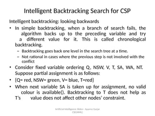 Artificial Intelligence ݺߣs-- Aparna Gurjar
CSE(AIML)
Intelligent Backtracking Search for CSP
Intelligent backtracking: looking backwards
? In simple backtracking, when a branch of search fails, the
algorithm backs up to the preceding variable and try
a different value for it. This is called chronological
backtracking.
C Backtracking goes back one level in the search tree at a time.
C Not rational in cases where the previous step is not involved with the
conflict
? Consider fixed variable ordering Q, NSW, V, T, SA, WA, NT.
Suppose partial assignment is as follows:
? {Q= red, NSW= green, V= blue, T=red}
? When next variable SA is taken up for assignment, no valid
colour is available(). Backtracking to T does not help as
Ts value does not affect other nodes constraint.
 