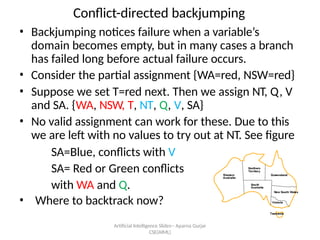 Conflict-directed backjumping
? Backjumping notices failure when a variables
domain becomes empty, but in many cases a branch
has failed long before actual failure occurs.
? Consider the partial assignment {WA=red, NSW=red}
? Suppose we set T=red next. Then we assign NT, Q, V
and SA. {WA, NSW, T, NT, Q, V, SA}
? No valid assignment can work for these. Due to this
we are left with no values to try out at NT. See figure
SA=Blue, conflicts with V
SA= Red or Green conflicts
with WA and Q.
? Where to backtrack now?
Artificial Intelligence ݺߣs-- Aparna Gurjar
CSE(AIML)
 