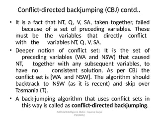 Artificial Intelligence ݺߣs-- Aparna Gurjar
CSE(AIML)
Conflict-directed backjumping (CBJ) contd..
? It is a fact that NT, Q, V, SA, taken together, failed
because of a set of preceding variables. These
must be the variables that directly conflict
with the variables NT, Q, V, SA.
? Deeper notion of conflict set: It is the set of
preceding variables (WA and NSW) that caused
NT, together with any subsequent variables, to
have no consistent solution. As per CBJ the
conflict set is {WA and NSW}. The algorithm should
backtrack to NSW (as it is recent) and skip over
Tasmania (T).
? A back-jumping algorithm that uses conflict sets in
this way is called as conflict-directed backjumping.
 