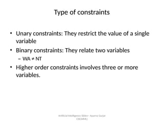 Artificial Intelligence ݺߣs-- Aparna Gurjar
CSE(AIML)
Type of constraints
? Unary constraints: They restrict the value of a single
variable
? Binary constraints: They relate two variables
C WA  NT
? Higher order constraints involves three or more
variables.
 