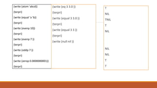 (write (atom 'abcd))
(terpri)
(write (equal 'a 'b))
(terpri)
(write (evenp 10))
(terpri)
(write (evenp 7 ))
(terpri)
(write (oddp 7 ))
(terpri)
(write (zerop 0.0000000001))
(terpri)
(write (eq 3 3.0 ))
(terpri)
(write (equal 3 3.0 ))
(terpri)
(write (equal 3 3 ))
(terpri)
(write (null nil ))
T
NIL
TNIL
T
NIL
NIL
NIL
T
T
 