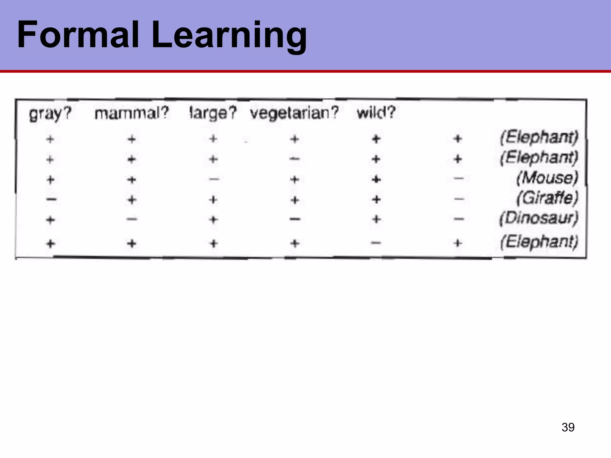 Formal Learning
39
 
