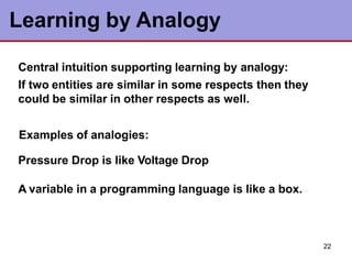 AI_Unit-4_Learning.pptx