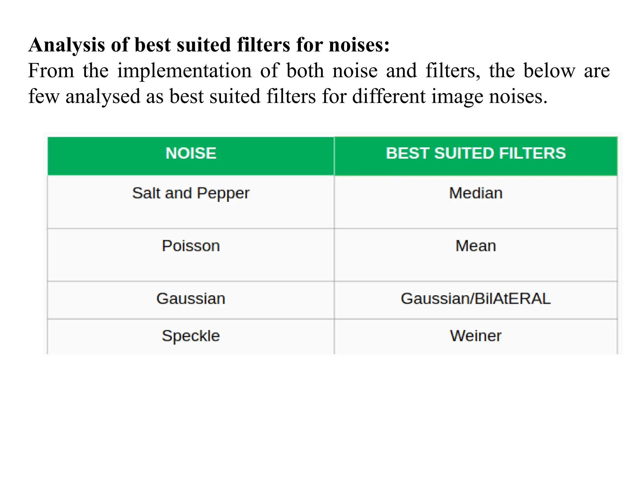 Analysis of best suited filters for noises:
From the implementation of both noise and filters, the below are
few analysed as best suited filters for different image noises.
 