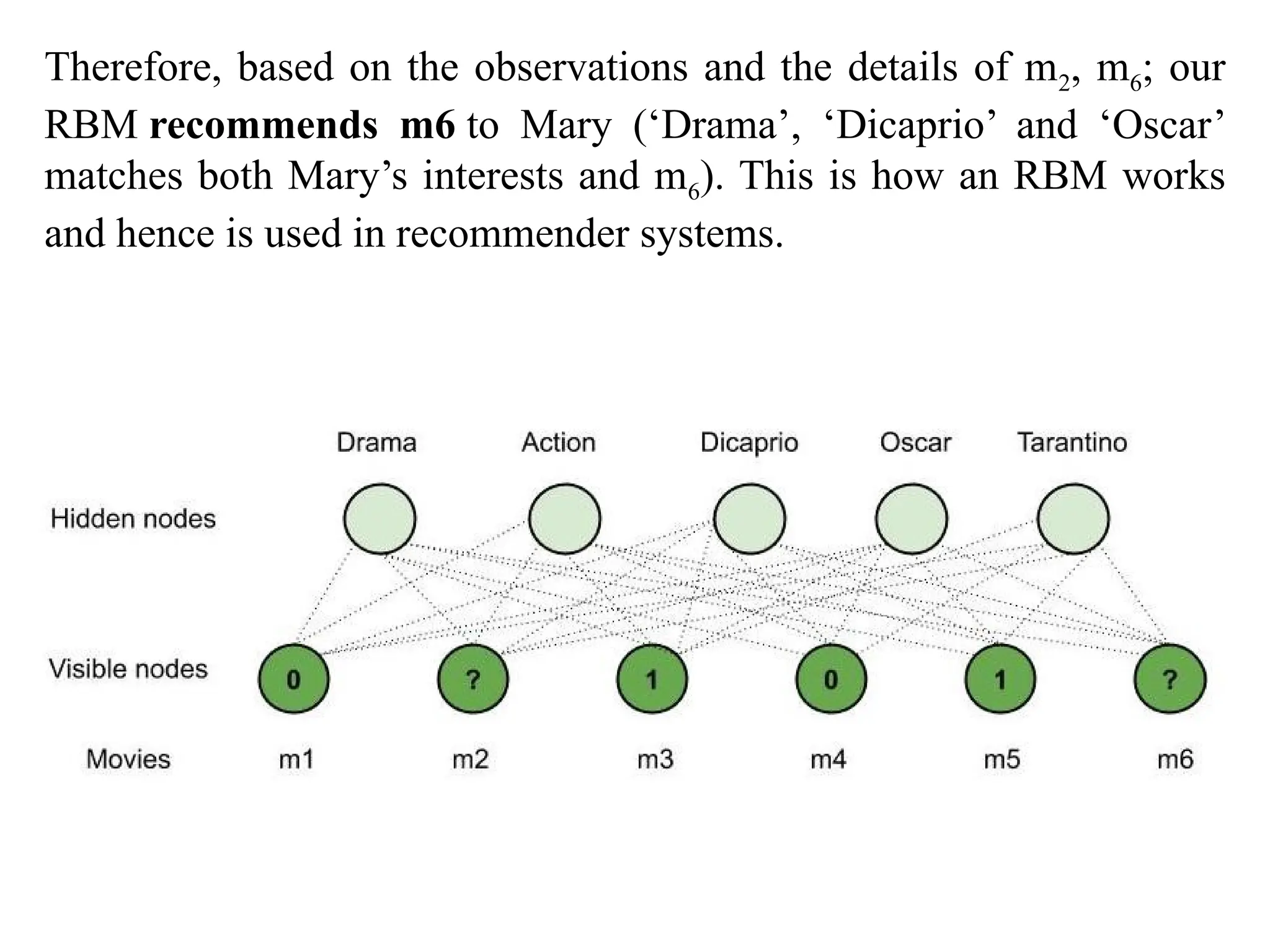 Therefore, based on the observations and the details of m2, m6; our
RBM recommends m6 to Mary (‘Drama’, ‘Dicaprio’ and ‘Oscar’
matches both Mary’s interests and m6). This is how an RBM works
and hence is used in recommender systems.
 