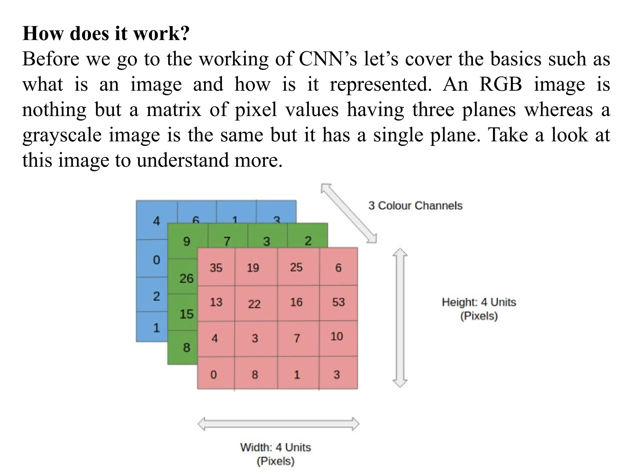 How does it work?
Before we go to the working of CNN’s let’s cover the basics such as
what is an image and how is it represented. An RGB image is
nothing but a matrix of pixel values having three planes whereas a
grayscale image is the same but it has a single plane. Take a look at
this image to understand more.
 