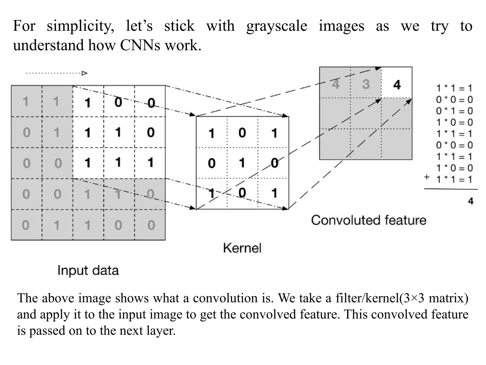 For simplicity, let’s stick with grayscale images as we try to
understand how CNNs work.
The above image shows what a convolution is. We take a filter/kernel(3×3 matrix)
and apply it to the input image to get the convolved feature. This convolved feature
is passed on to the next layer.
 