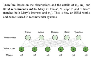 Therefore, based on the observations and the details of m2, m6; our
RBM recommends m6 to Mary (‘Drama’, ‘Dicaprio’ and ‘Oscar’
matches both Mary’s interests and m6). This is how an RBM works
and hence is used in recommender systems.
 