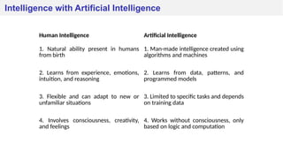 Comprehensive Introduction to Artificial Intelligence and Machine ...