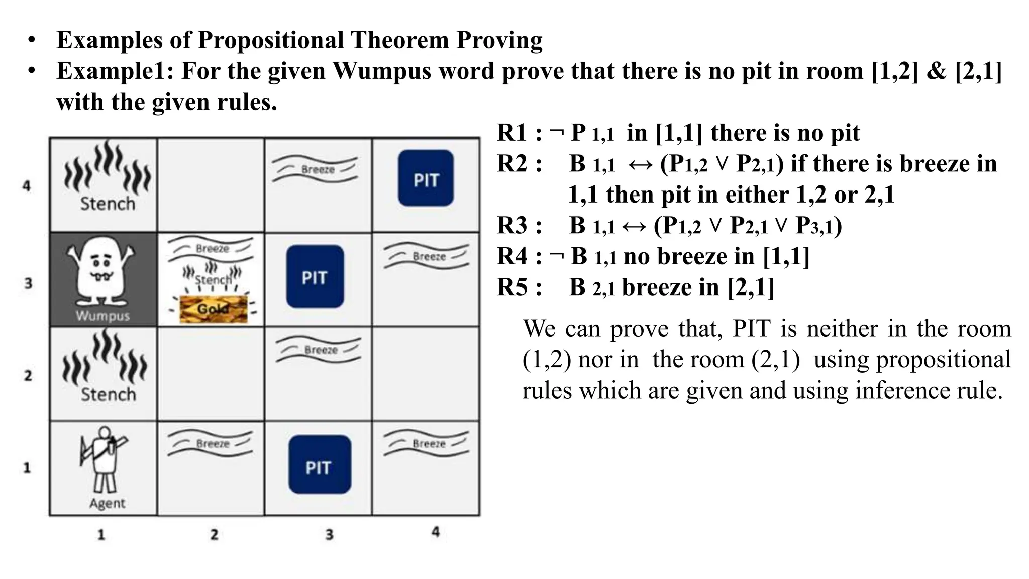 • Examples of Propositional Theorem Proving
• Example1: For the given Wumpus word prove that there is no pit in room [1,2] & [2,1]
with the given rules.
R1 : ¬ P 1,1 in [1,1] there is no pit
R2 : B 1,1 ↔ (P1,2 ˅ P2,1) if there is breeze in
1,1 then pit in either 1,2 or 2,1
R3 : B 1,1 ↔ (P1,2 ˅ P2,1 ˅ P3,1)
R4 : ¬ B 1,1 no breeze in [1,1]
R5 : B 2,1 breeze in [2,1]
We can prove that, PIT is neither in the room
(1,2) nor in the room (2,1) using propositional
rules which are given and using inference rule.
 