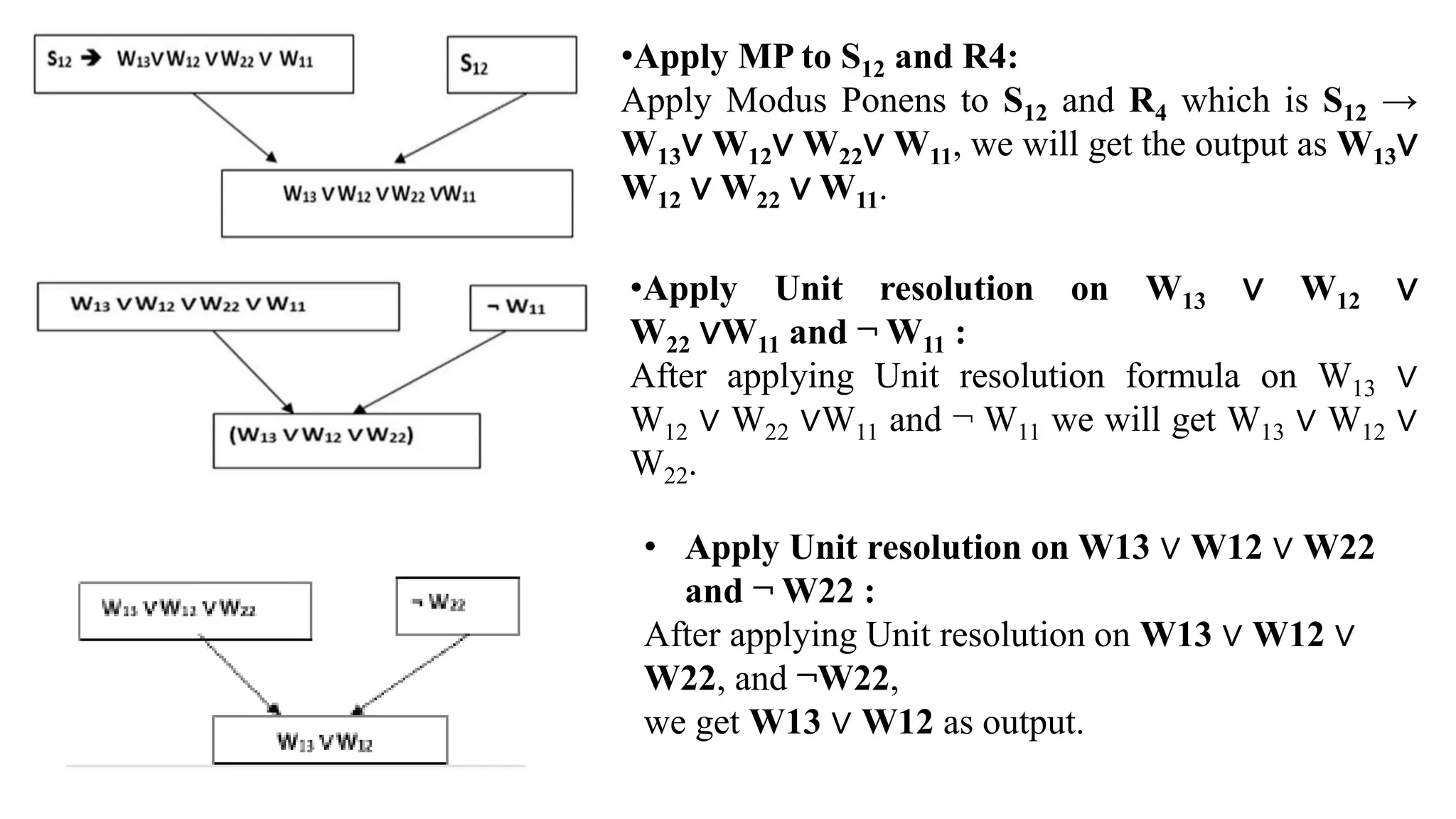 •Apply MP to S12 and R4:
Apply Modus Ponens to S12 and R4 which is S12 →
W13∨ W12∨ W22∨ W11, we will get the output as W13∨
W12 ∨ W22 ∨ W11.
•Apply Unit resolution on W13 ∨ W12 ∨
W22 ∨W11 and ¬ W11 :
After applying Unit resolution formula on W13 ∨
W12 ∨ W22 ∨W11 and ¬ W11 we will get W13 ∨ W12 ∨
W22.
• Apply Unit resolution on W13 ∨ W12 ∨ W22
and ¬ W22 :
After applying Unit resolution on W13 ∨ W12 ∨
W22, and ¬W22,
we get W13 ∨ W12 as output.
 