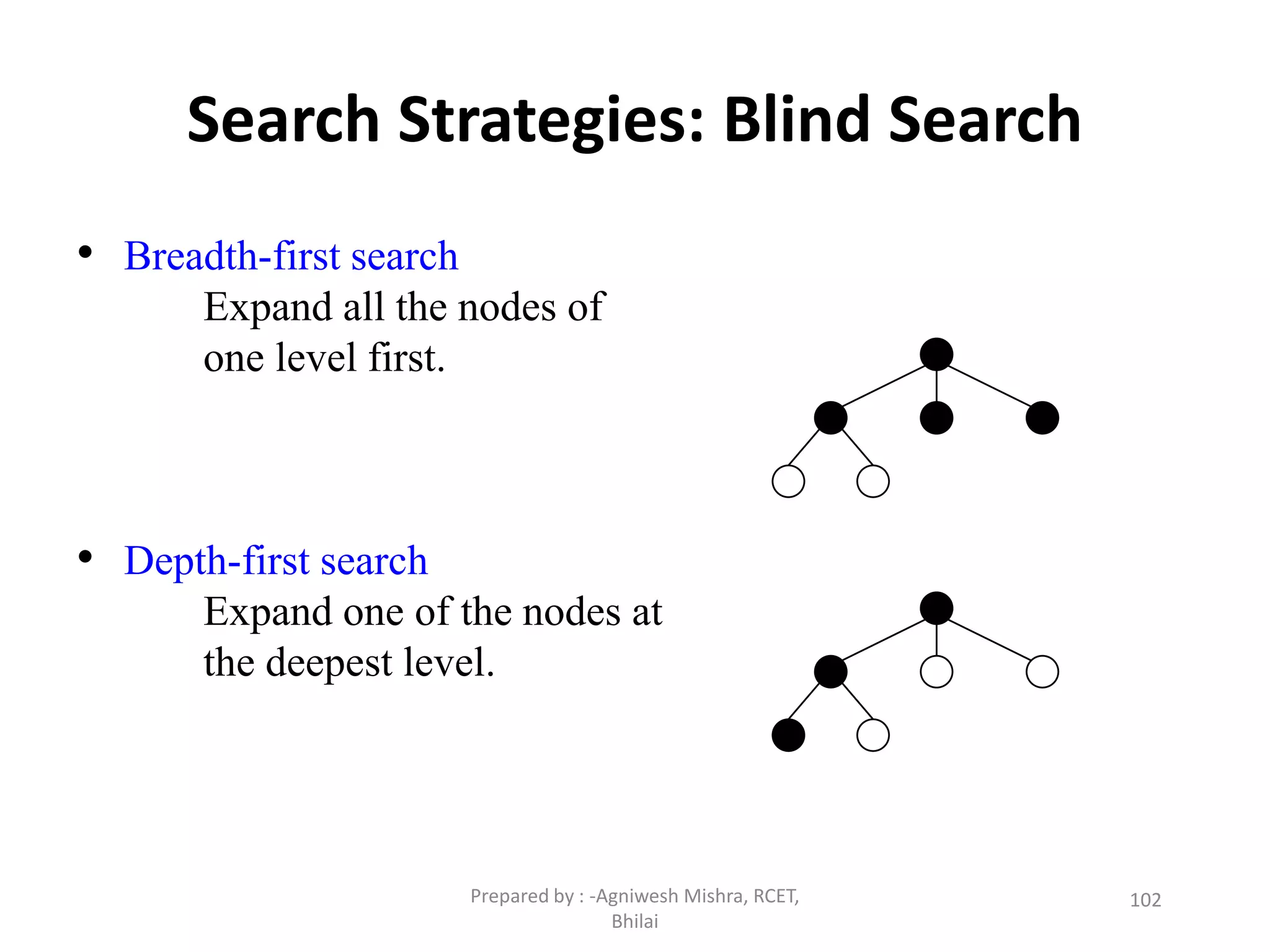 Search Strategies: Blind Search
102
• Breadth-first search
Expand all the nodes of
one level first.
• Depth-first search
Expand one of the nodes at
the deepest level.
Prepared by : -Agniwesh Mishra, RCET,
Bhilai
 