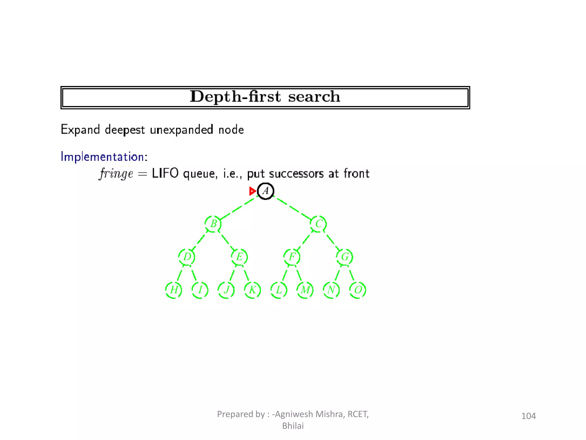104Prepared by : -Agniwesh Mishra, RCET,
Bhilai
 