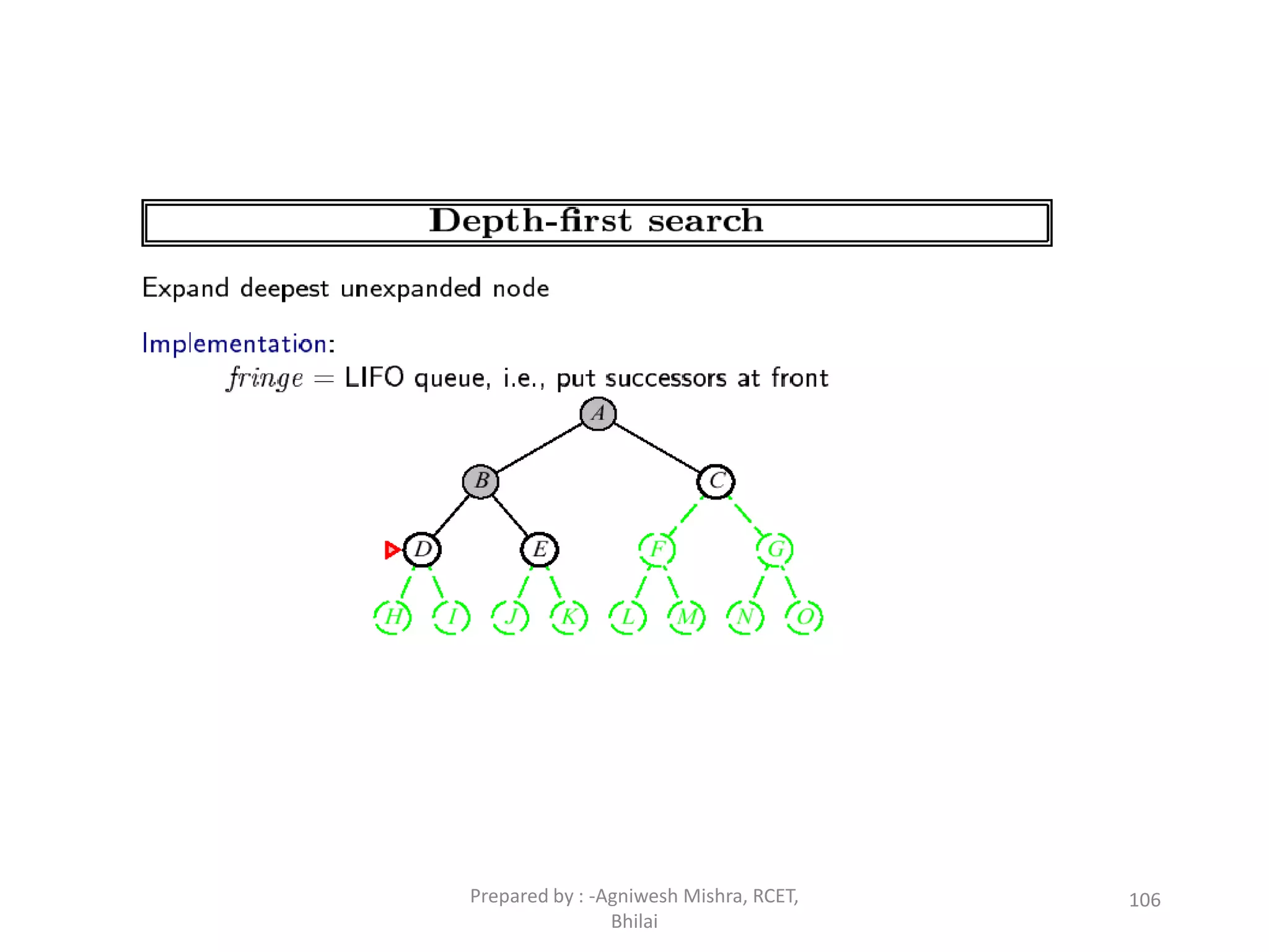 106Prepared by : -Agniwesh Mishra, RCET,
Bhilai
 