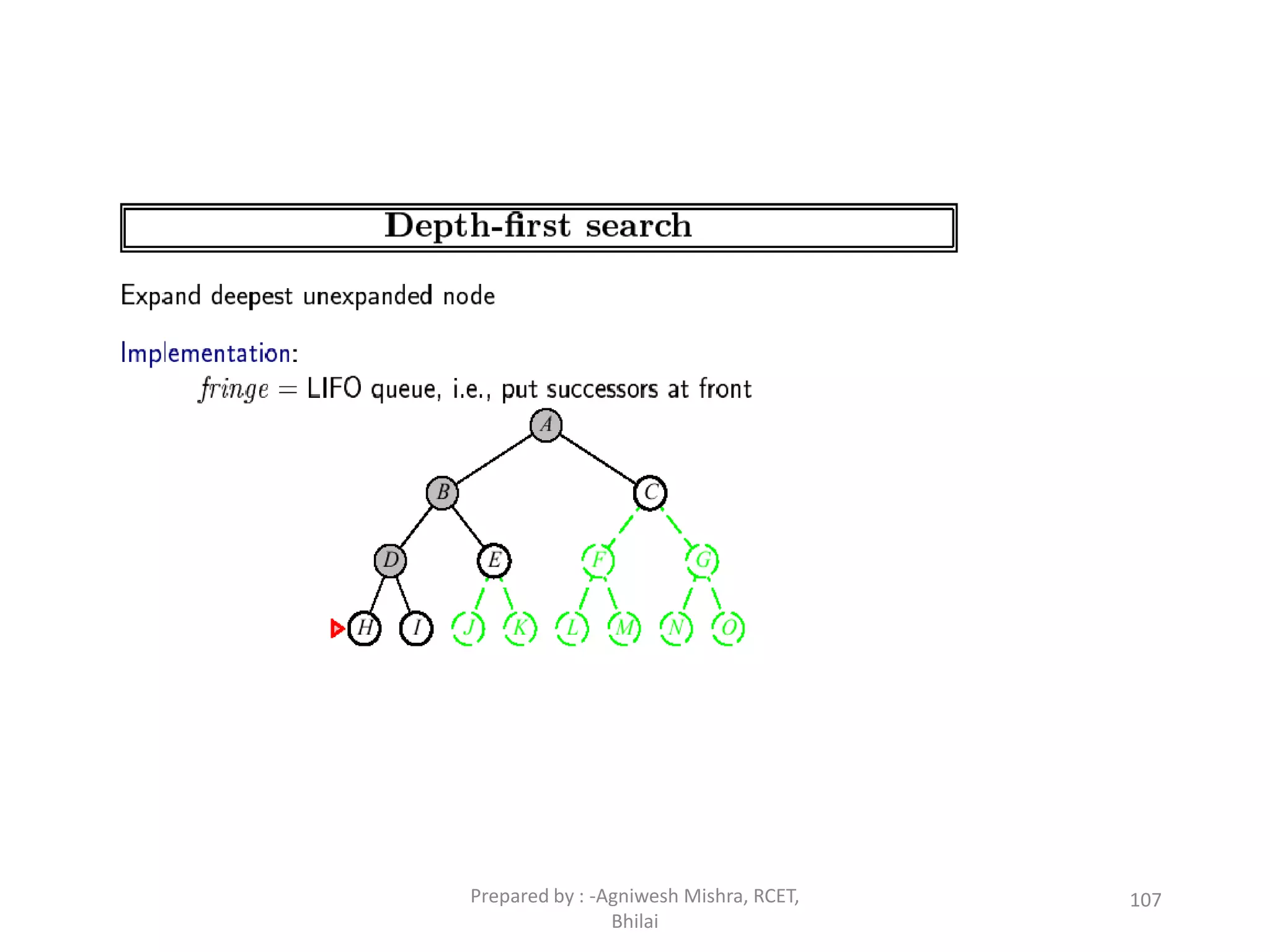 107Prepared by : -Agniwesh Mishra, RCET,
Bhilai
 