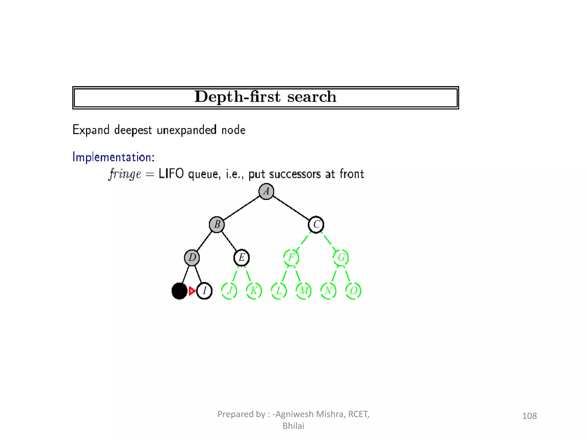 108Prepared by : -Agniwesh Mishra, RCET,
Bhilai
 