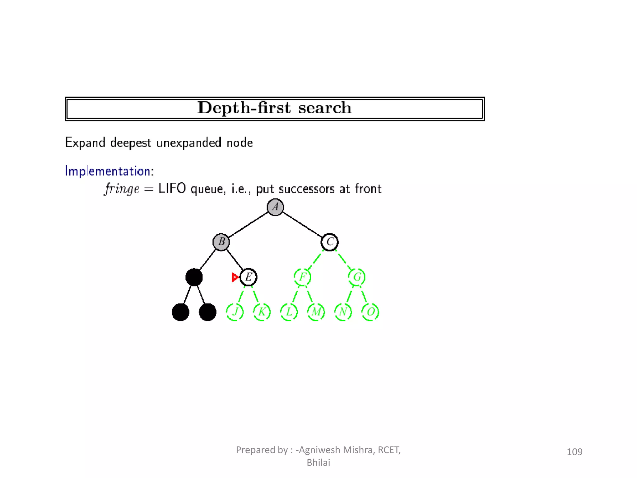 109Prepared by : -Agniwesh Mishra, RCET,
Bhilai
 