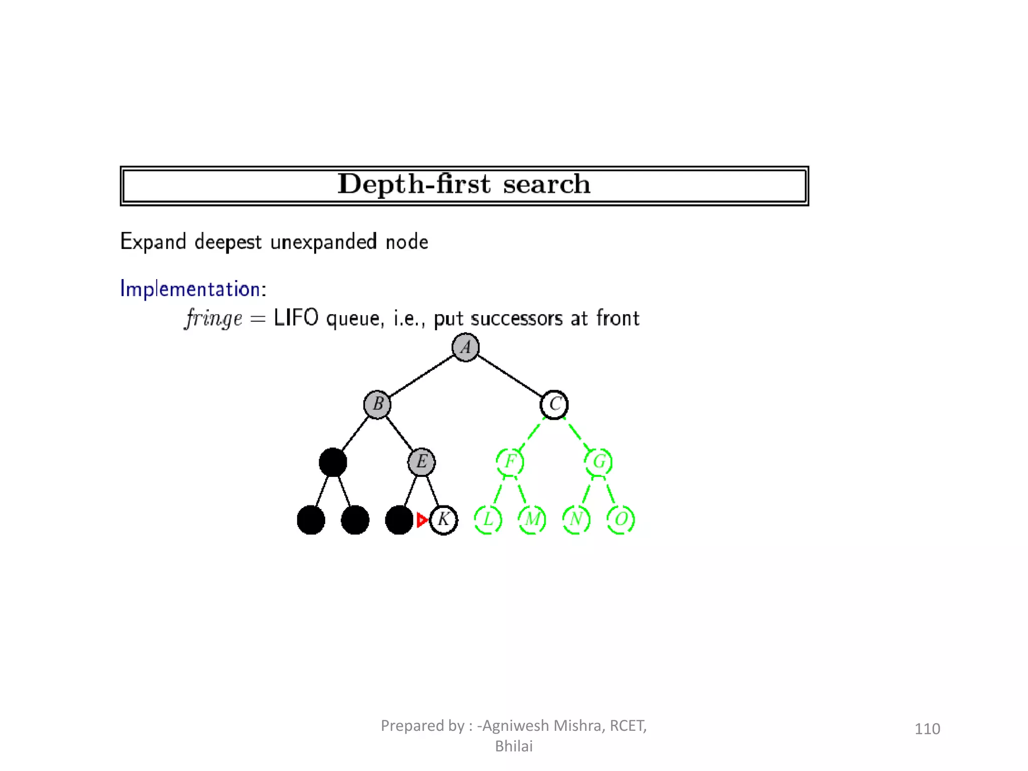 110Prepared by : -Agniwesh Mishra, RCET,
Bhilai
 