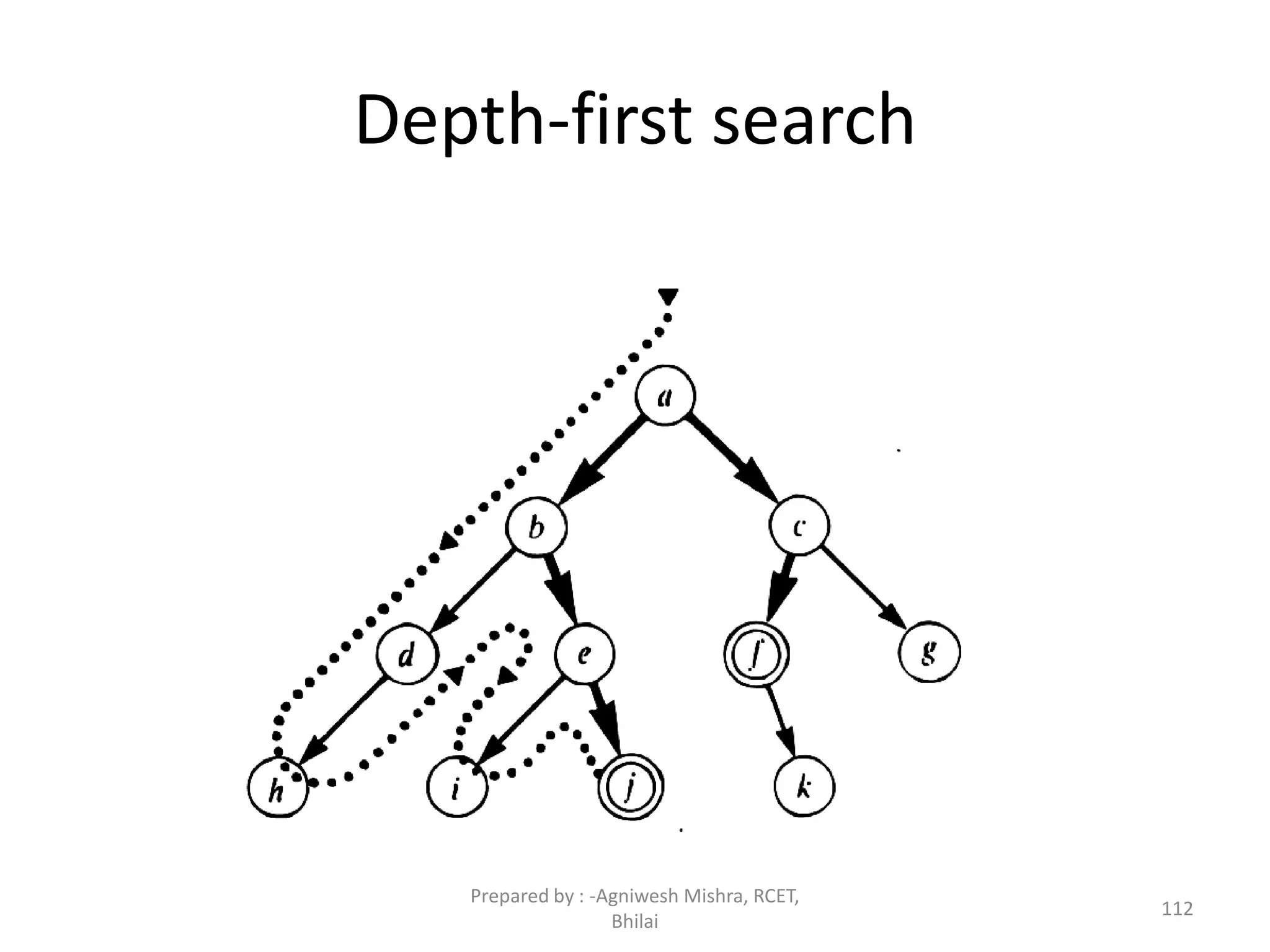 Depth-first search
112
Prepared by : -Agniwesh Mishra, RCET,
Bhilai
 