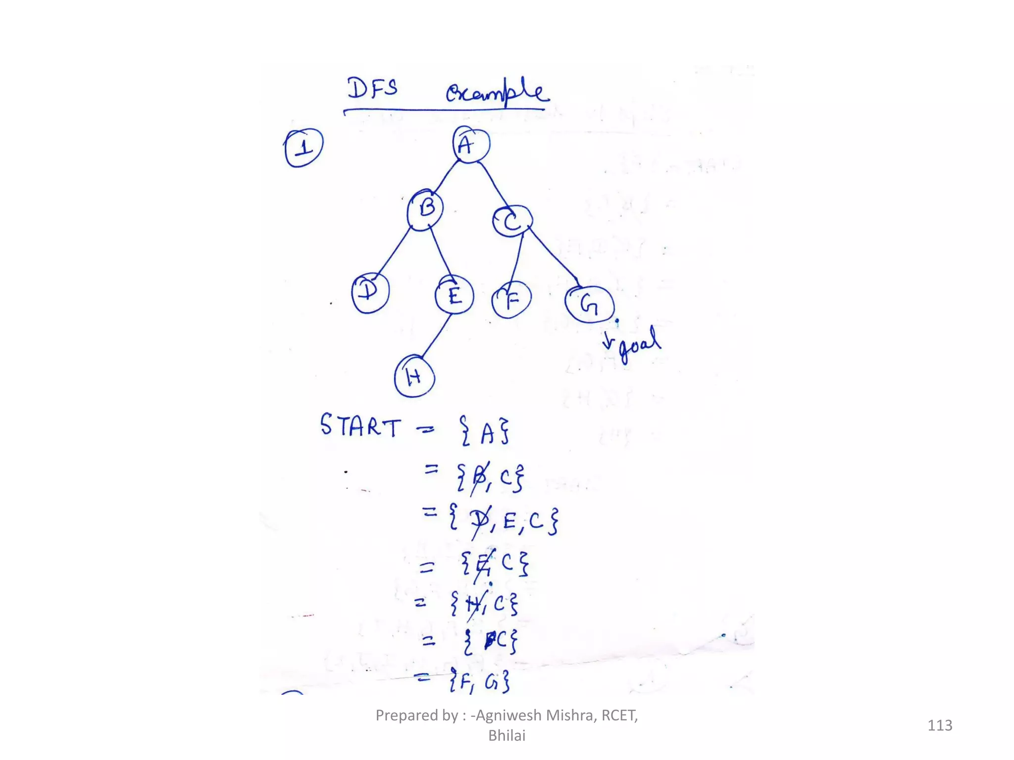 113
Prepared by : -Agniwesh Mishra, RCET,
Bhilai
 