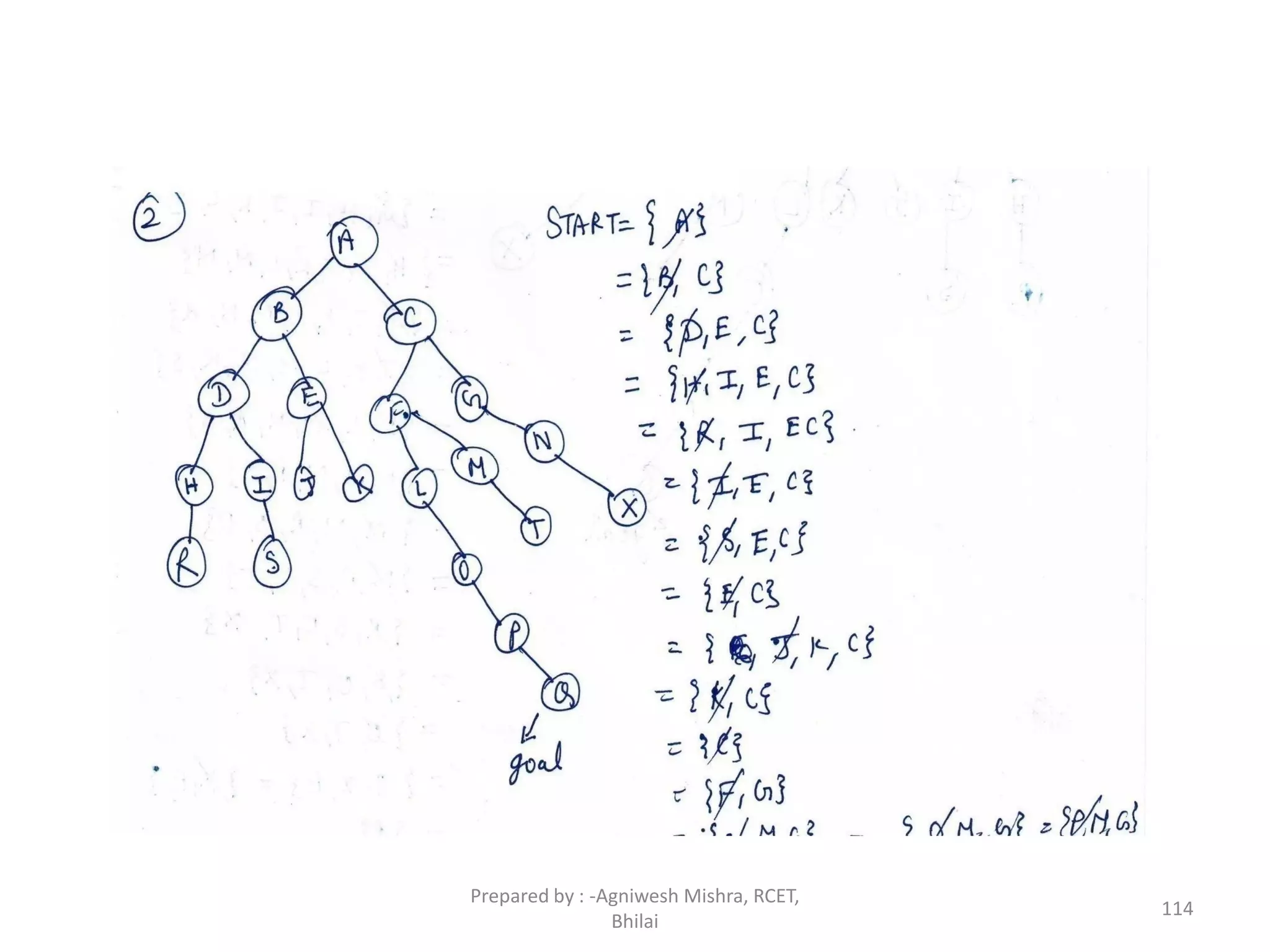 114
Prepared by : -Agniwesh Mishra, RCET,
Bhilai
 