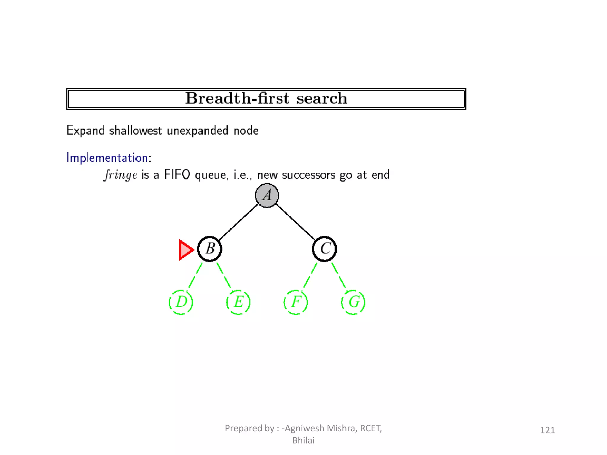 121Prepared by : -Agniwesh Mishra, RCET,
Bhilai
 