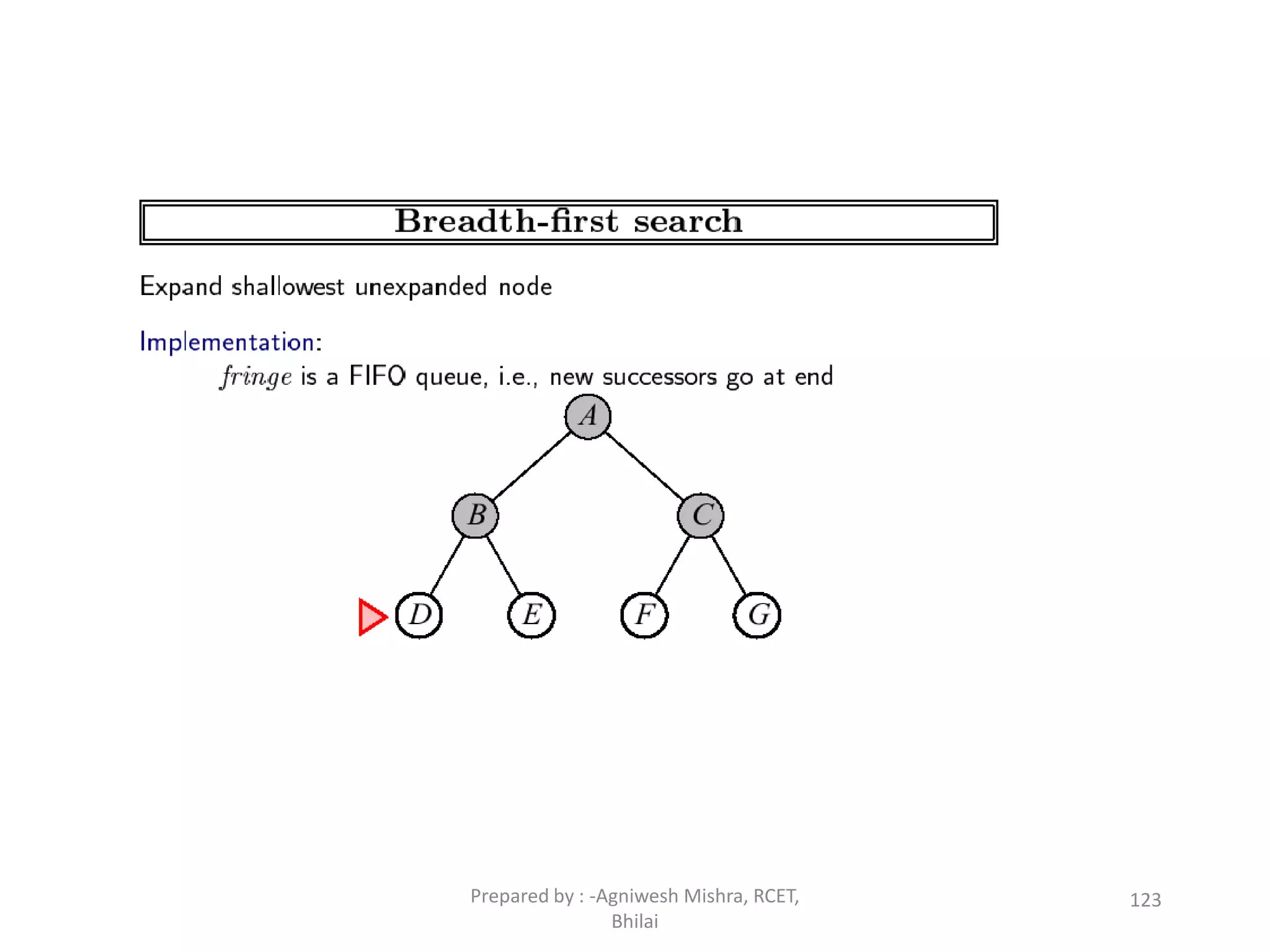 123Prepared by : -Agniwesh Mishra, RCET,
Bhilai
 