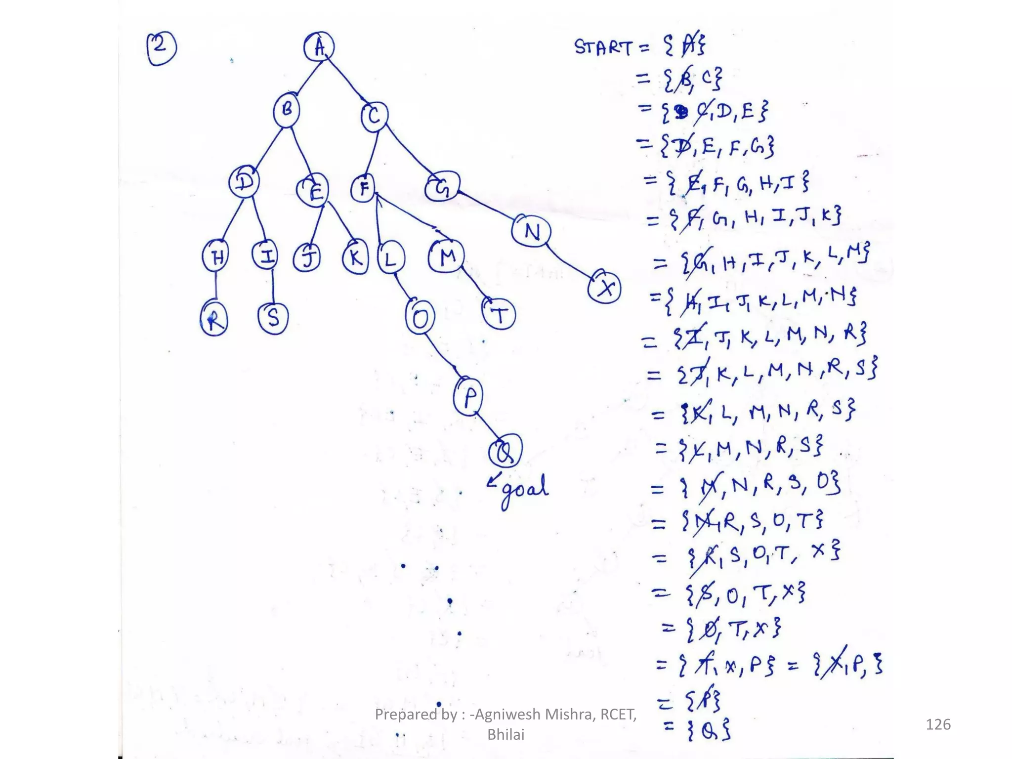 126
Prepared by : -Agniwesh Mishra, RCET,
Bhilai
 