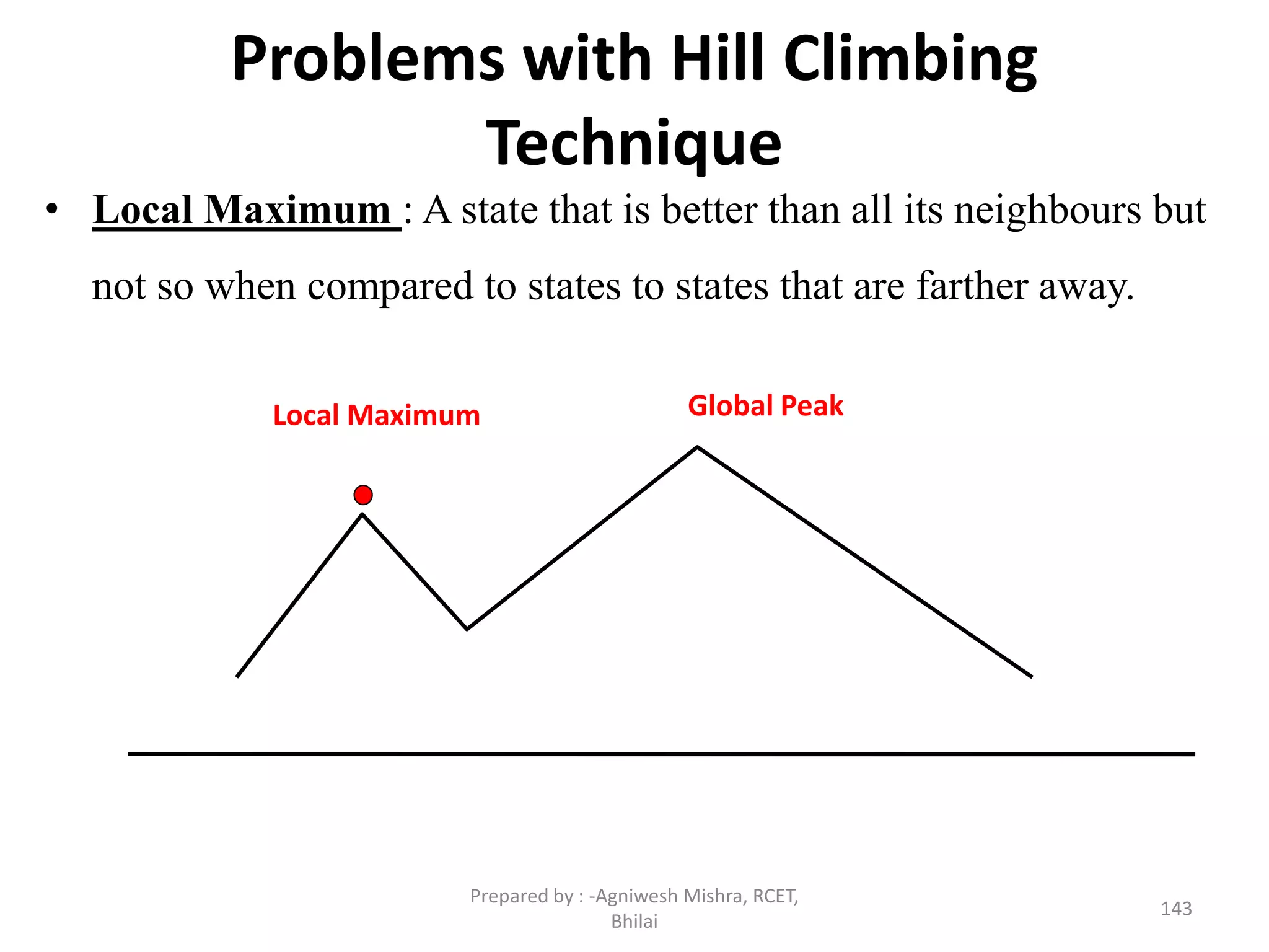 Problems with Hill Climbing
Technique
• Local Maximum : A state that is better than all its neighbours but
not so when compared to states to states that are farther away.
Global PeakLocal Maximum
143
Prepared by : -Agniwesh Mishra, RCET,
Bhilai
 