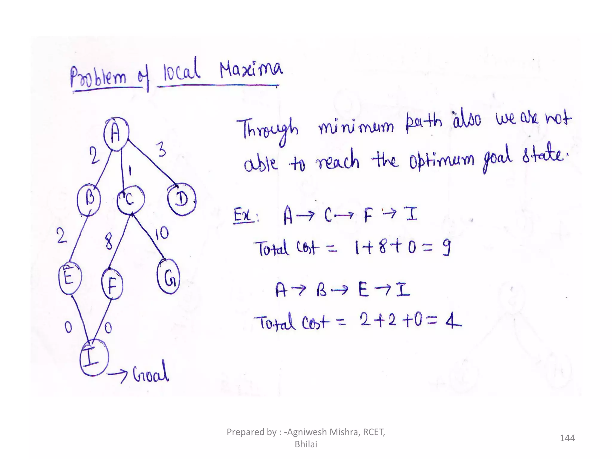 144
Prepared by : -Agniwesh Mishra, RCET,
Bhilai
 
