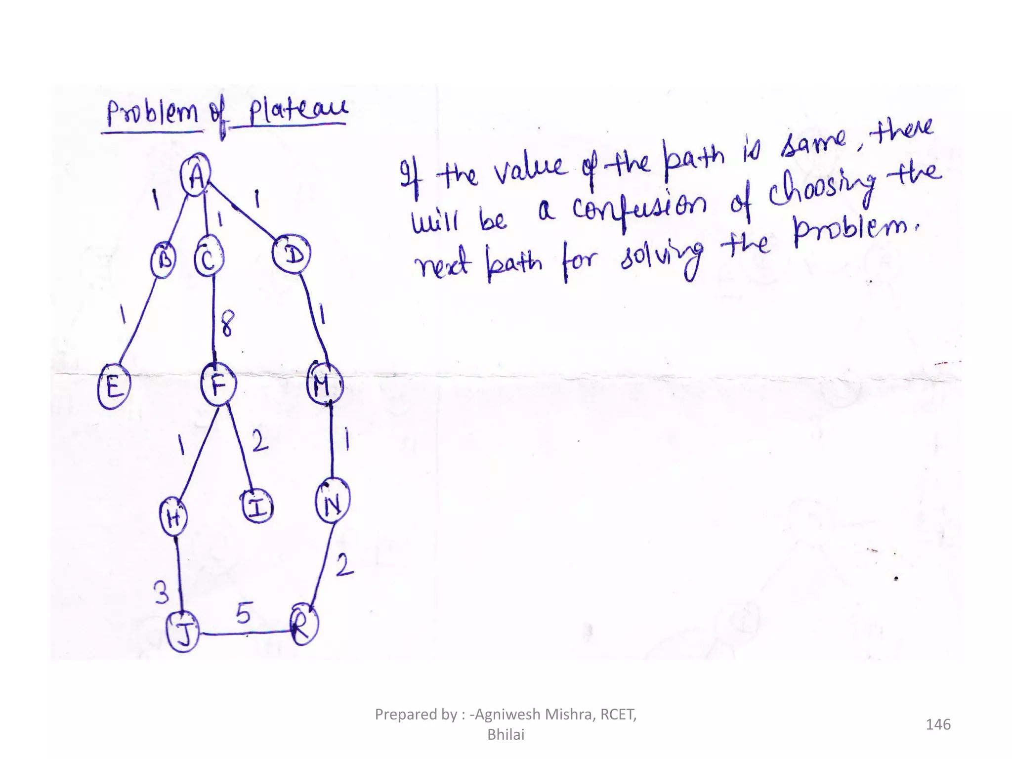 146
Prepared by : -Agniwesh Mishra, RCET,
Bhilai
 