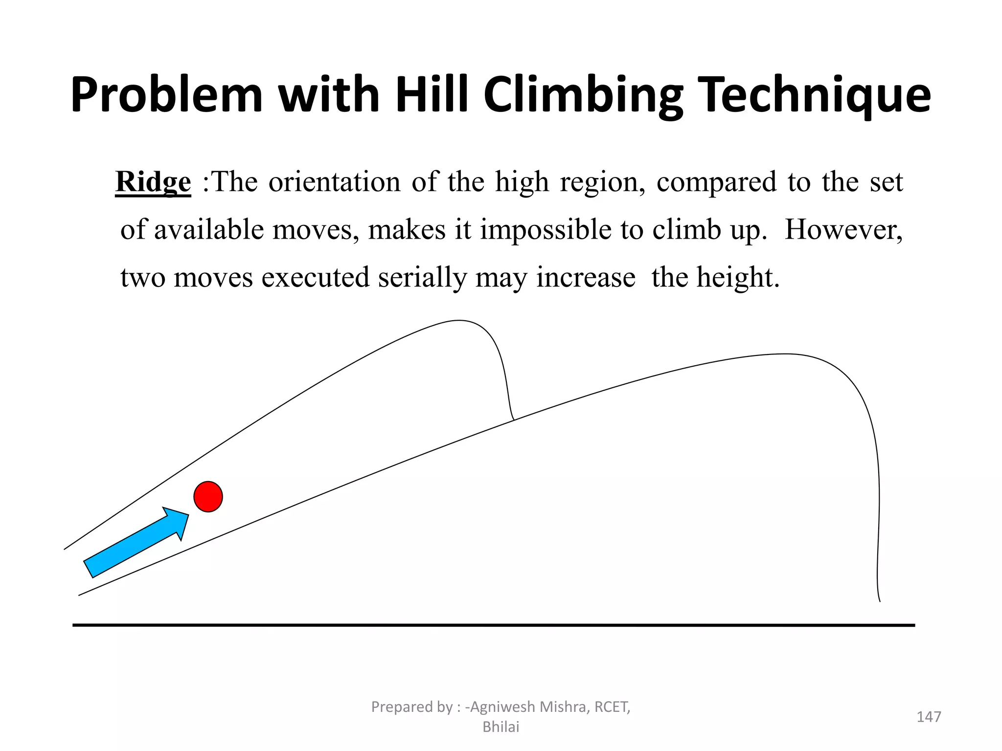 Problem with Hill Climbing Technique
Ridge :The orientation of the high region, compared to the set
of available moves, makes it impossible to climb up. However,
two moves executed serially may increase the height.
147
Prepared by : -Agniwesh Mishra, RCET,
Bhilai
 