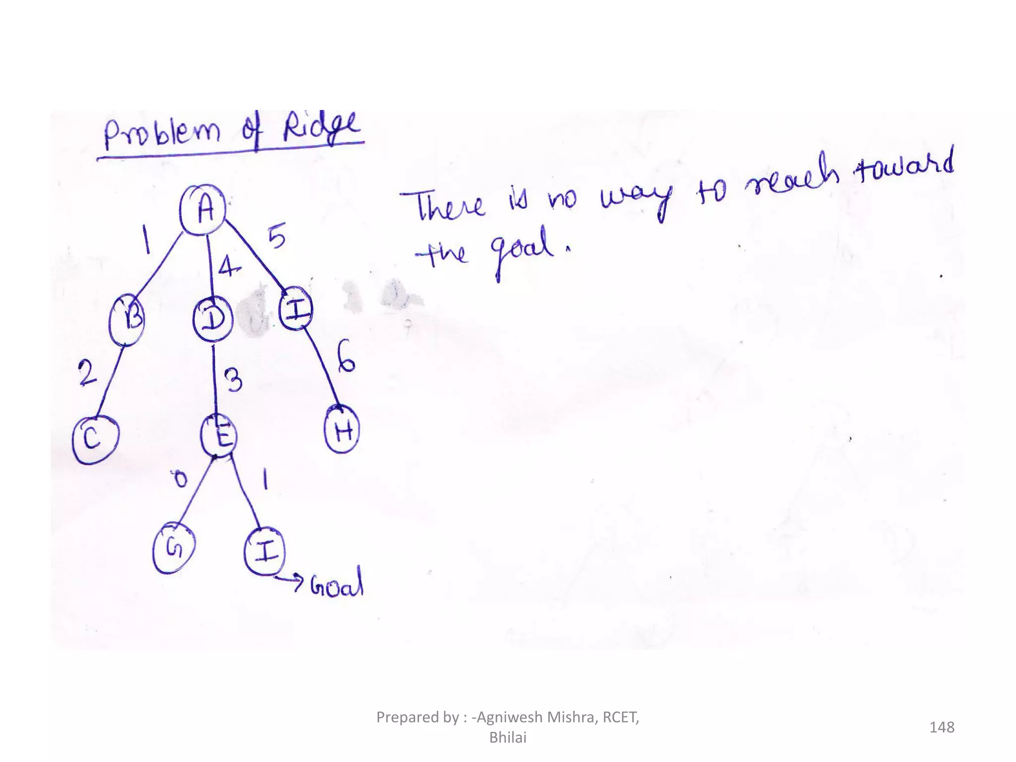 148
Prepared by : -Agniwesh Mishra, RCET,
Bhilai
 