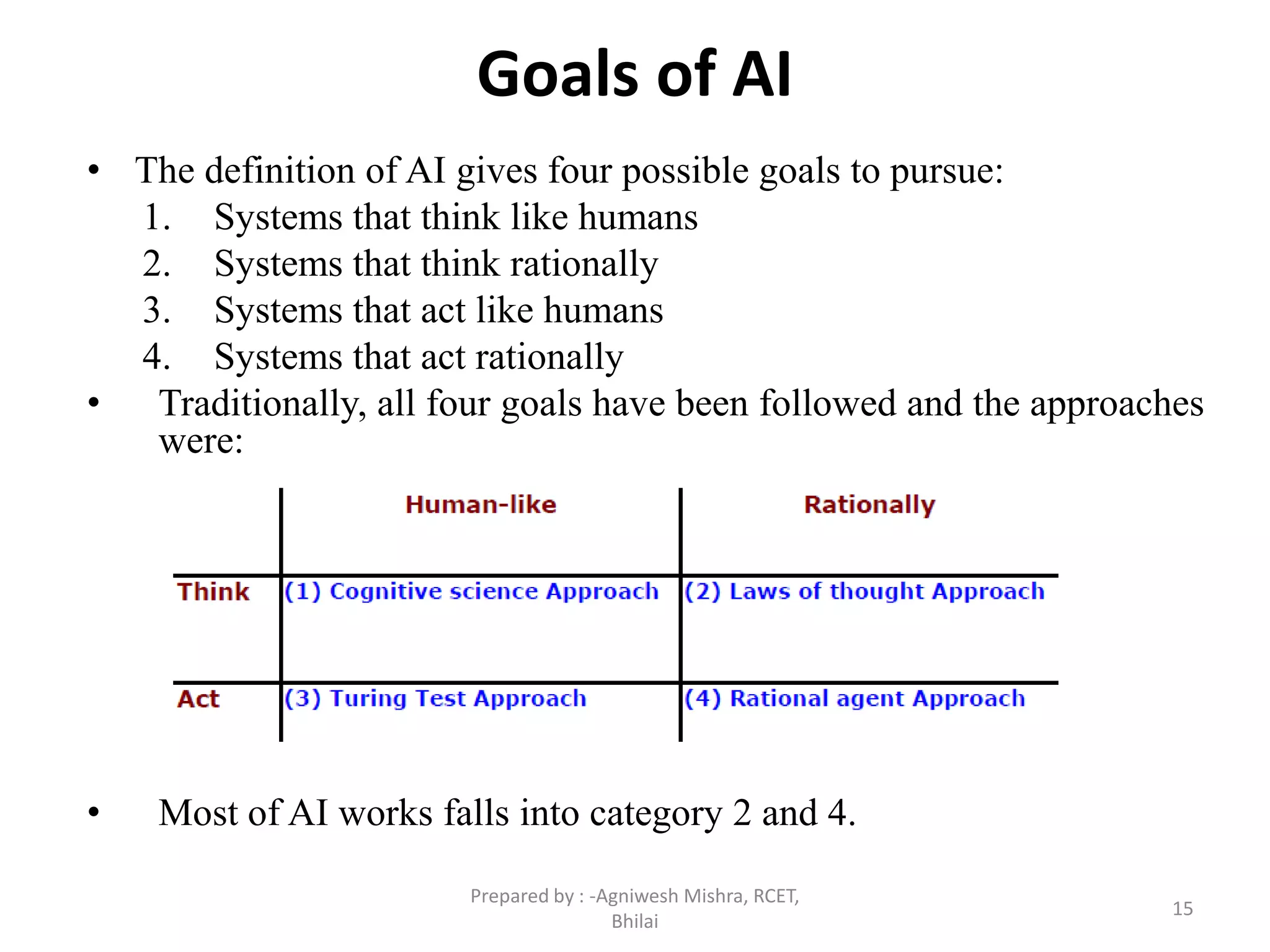 Goals of AI
• The definition of AI gives four possible goals to pursue:
1. Systems that think like humans
2. Systems that think rationally
3. Systems that act like humans
4. Systems that act rationally
• Traditionally, all four goals have been followed and the approaches
were:
• Most of AI works falls into category 2 and 4.
15
Prepared by : -Agniwesh Mishra, RCET,
Bhilai
 