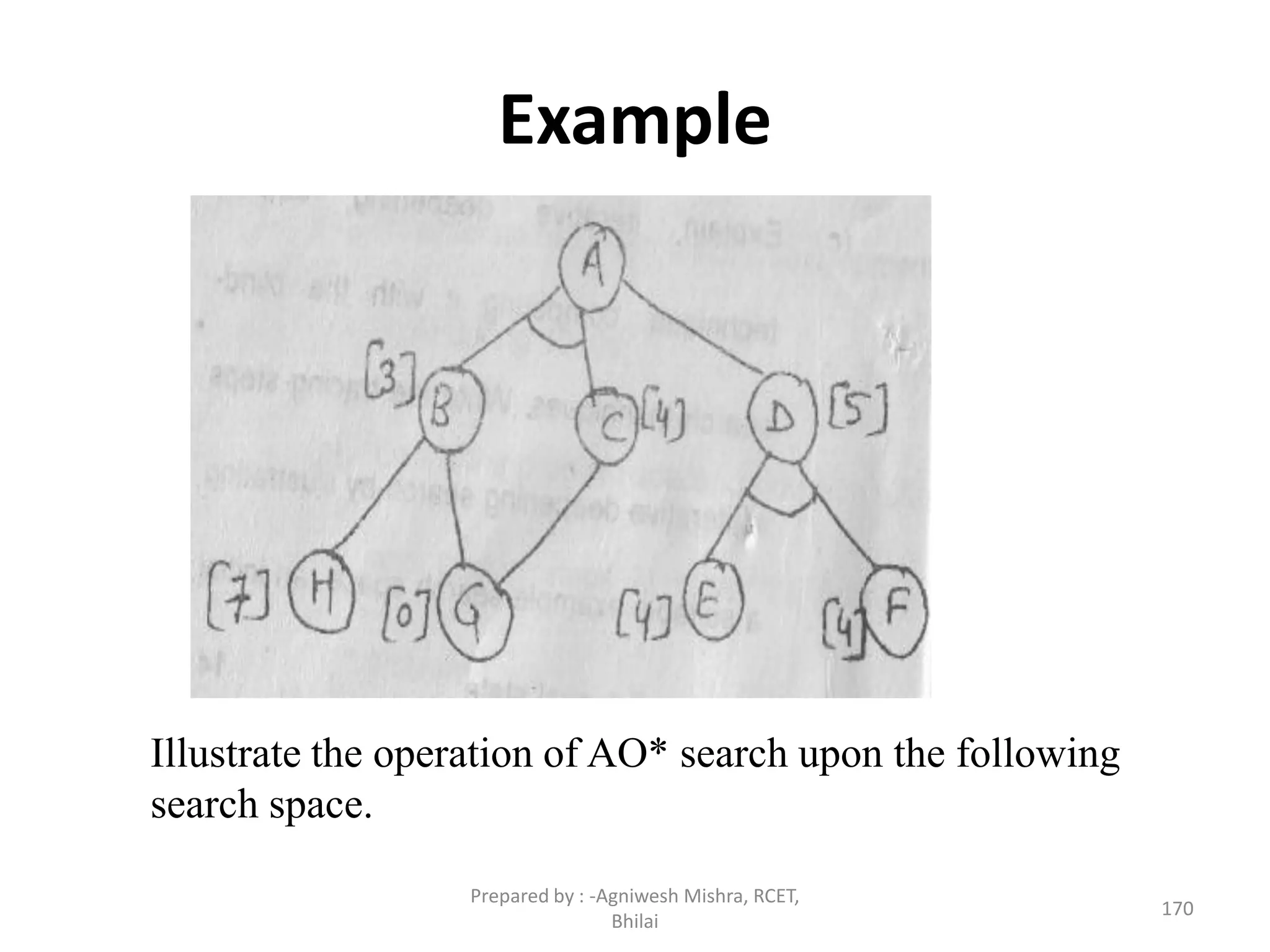 Example
170
Illustrate the operation of AO* search upon the following
search space.
Prepared by : -Agniwesh Mishra, RCET,
Bhilai
 
