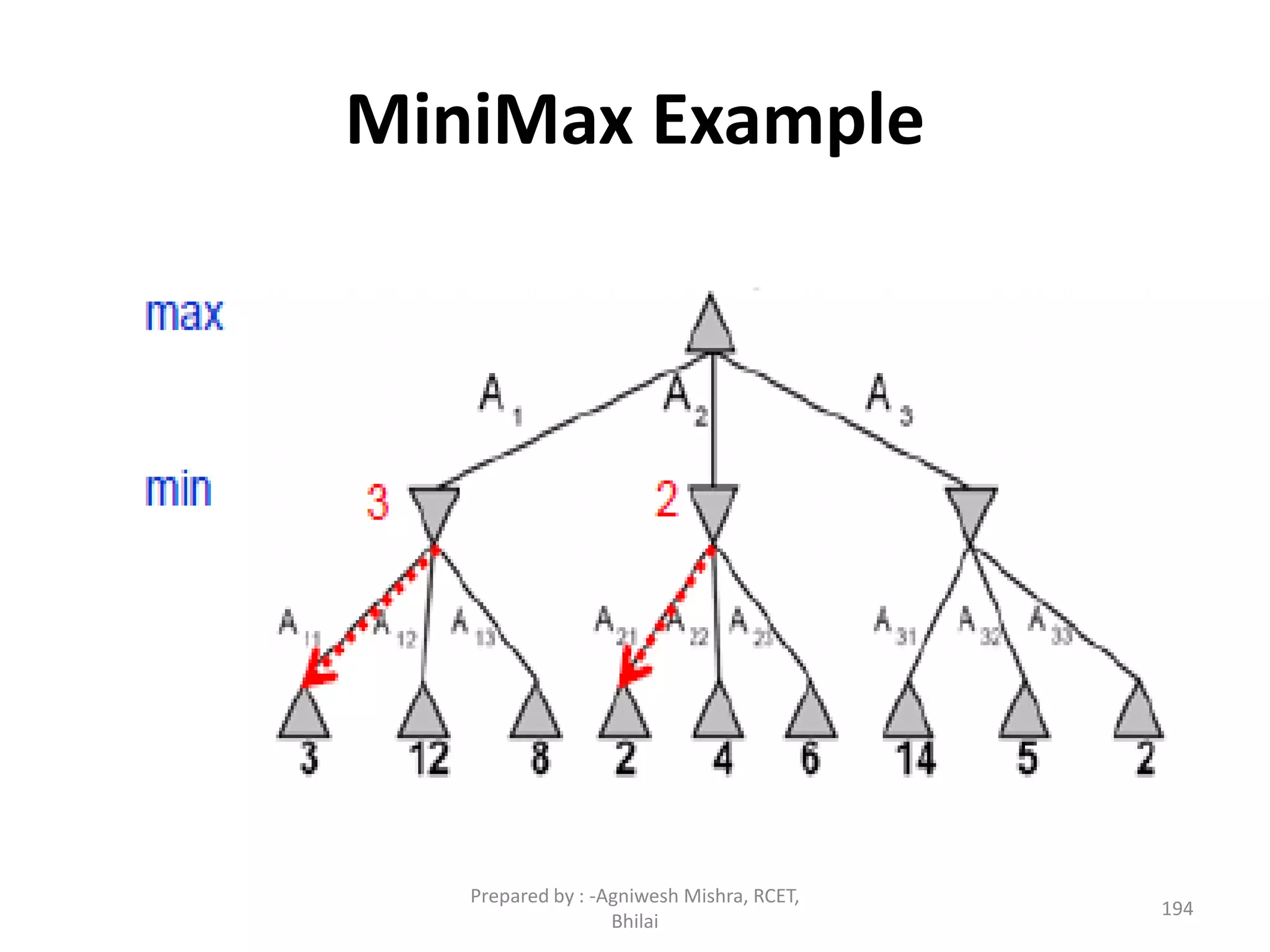 MiniMax Example
194
Prepared by : -Agniwesh Mishra, RCET,
Bhilai
 