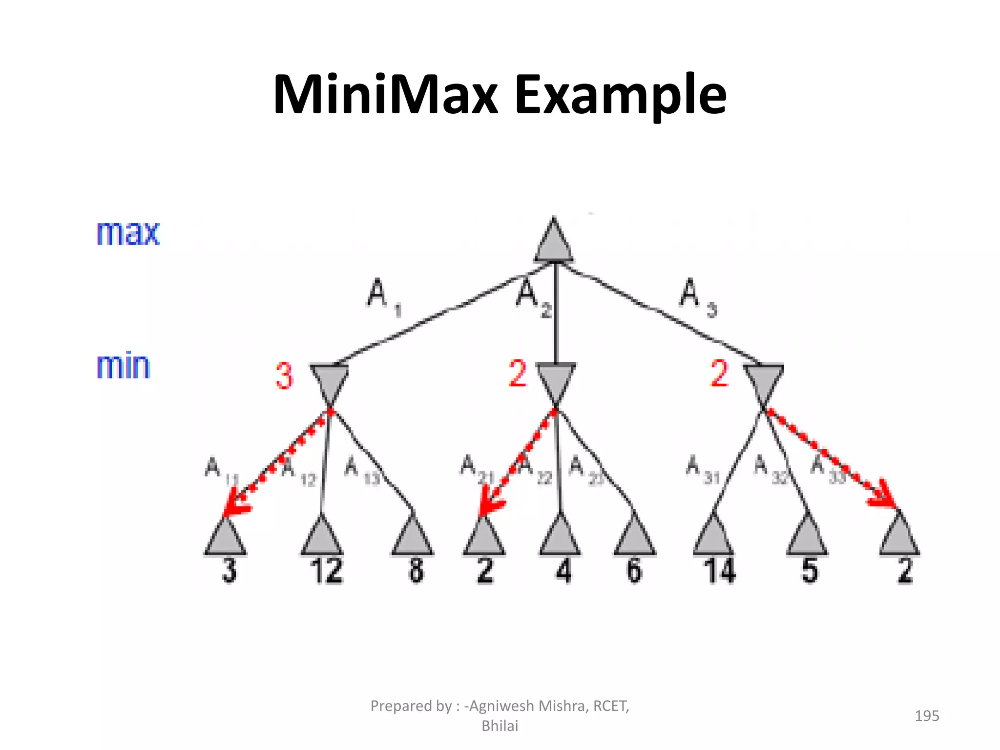 MiniMax Example
195
Prepared by : -Agniwesh Mishra, RCET,
Bhilai
 