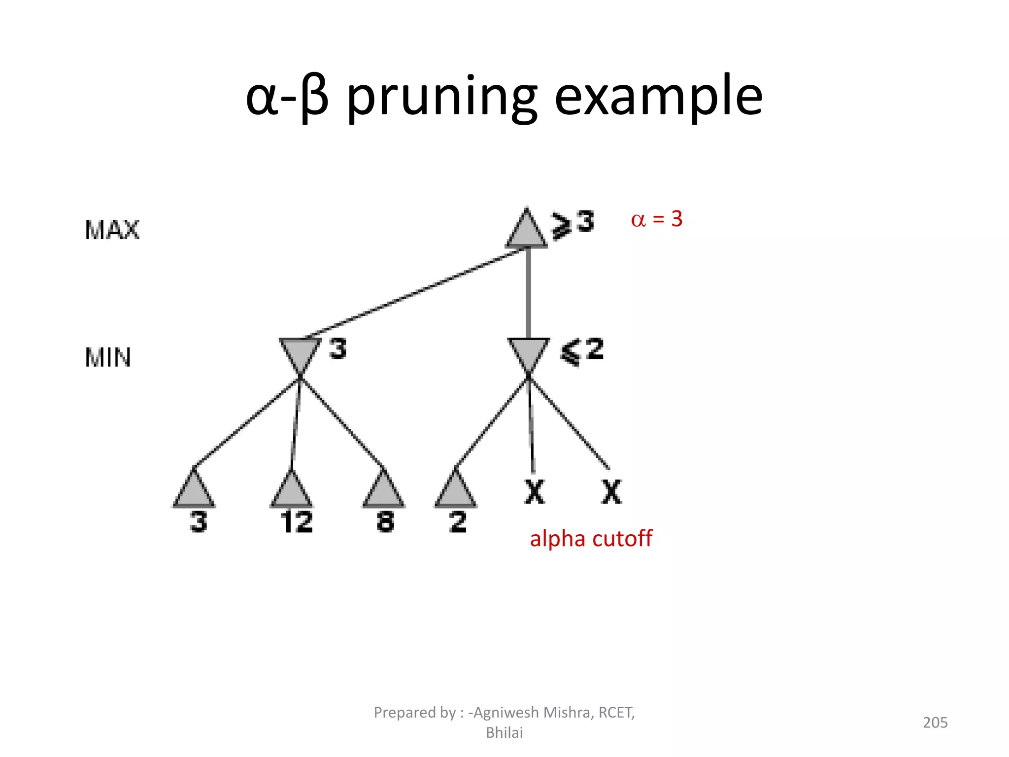 205
α-β pruning example
alpha cutoff
 = 3
Prepared by : -Agniwesh Mishra, RCET,
Bhilai
 