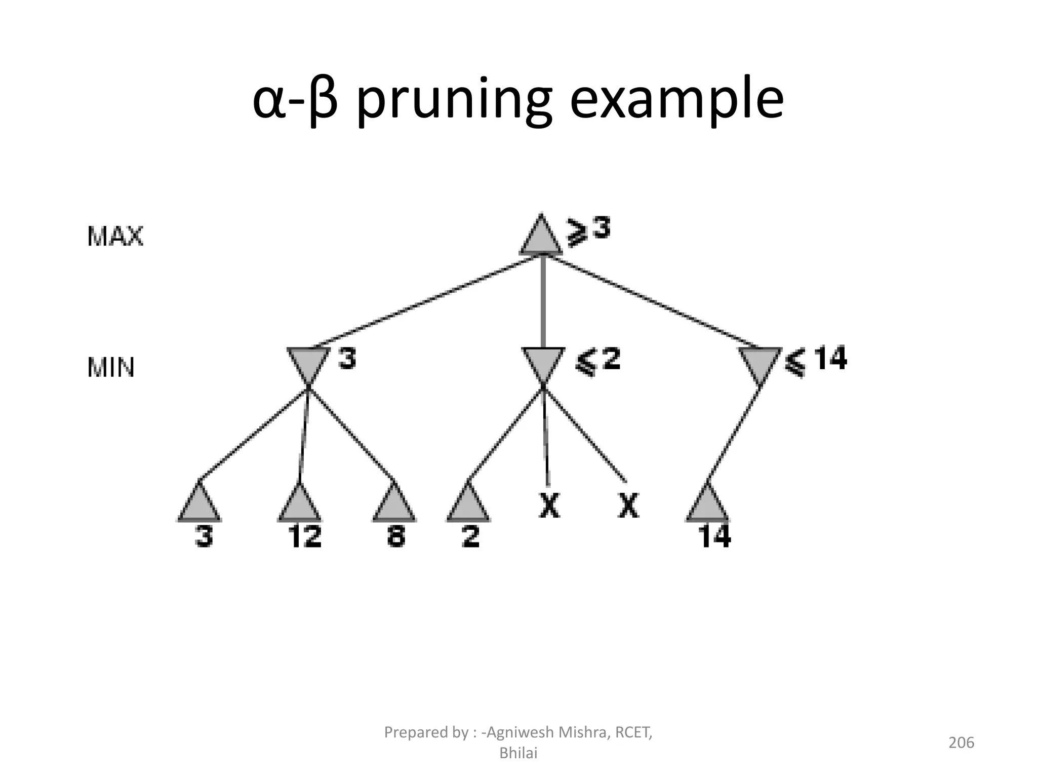 206
α-β pruning example
Prepared by : -Agniwesh Mishra, RCET,
Bhilai
 