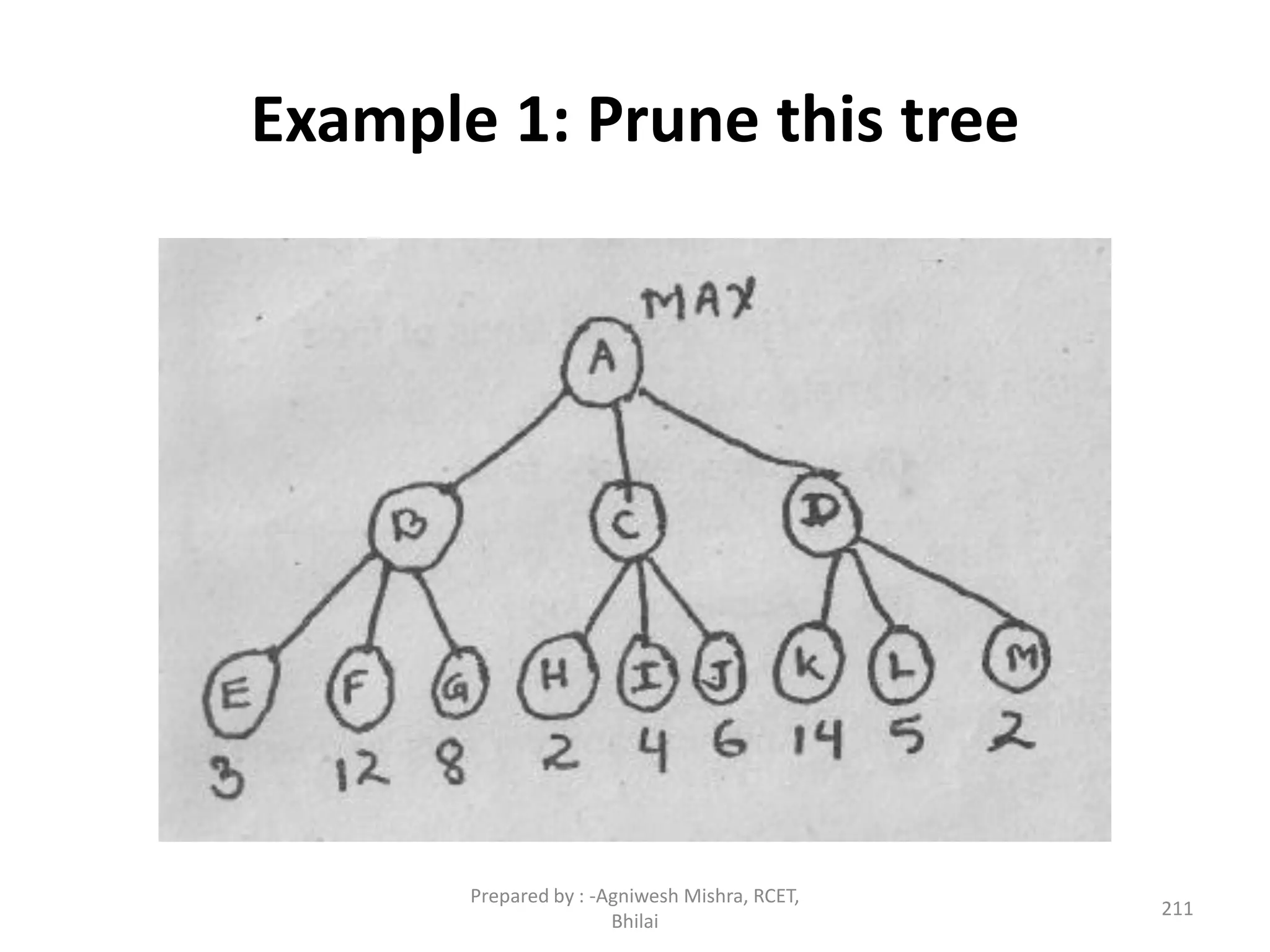 Example 1: Prune this tree
211
Prepared by : -Agniwesh Mishra, RCET,
Bhilai
 