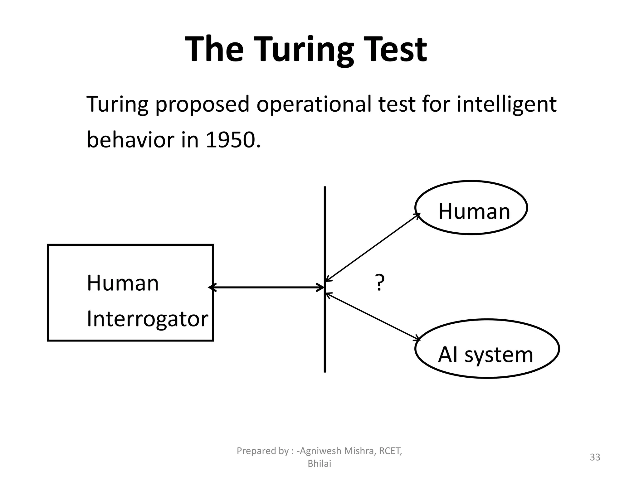 33
The Turing Test
Turing proposed operational test for intelligent
behavior in 1950.
Human
Human ?
Interrogator
AI system
Prepared by : -Agniwesh Mishra, RCET,
Bhilai
 
